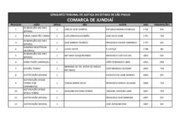 Comarca de Jundiaí