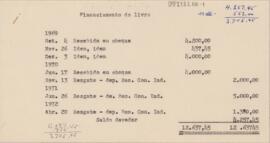 [Balancete / Recibo]