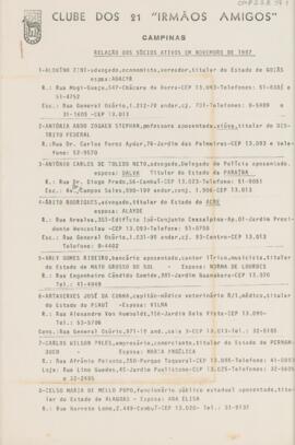 Relação dos sócios ativos em novembro de 1987