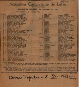 Academia Campinense de Letras